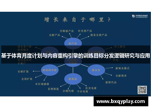 基于体育月度计划与内容重构引擎的训练目标分发逻辑研究与应用